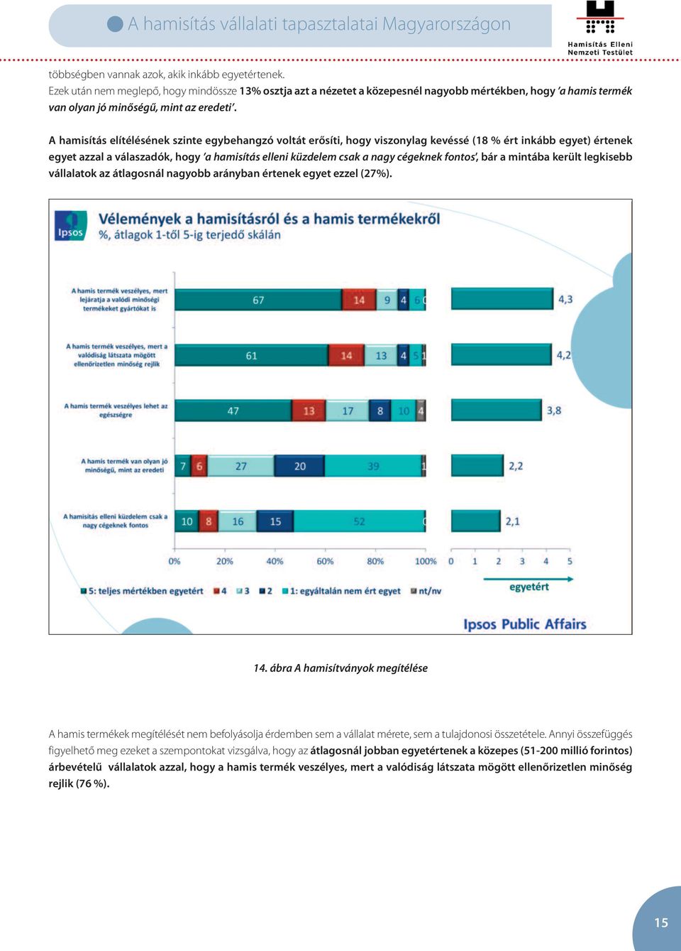 A hamisítás elítélésének szinte egybehangzó voltát erősíti, hogy viszonylag kevéssé (18 % ért inkább egyet) értenek egyet azzal a válaszadók, hogy a hamisítás elleni küzdelem csak a nagy cégeknek
