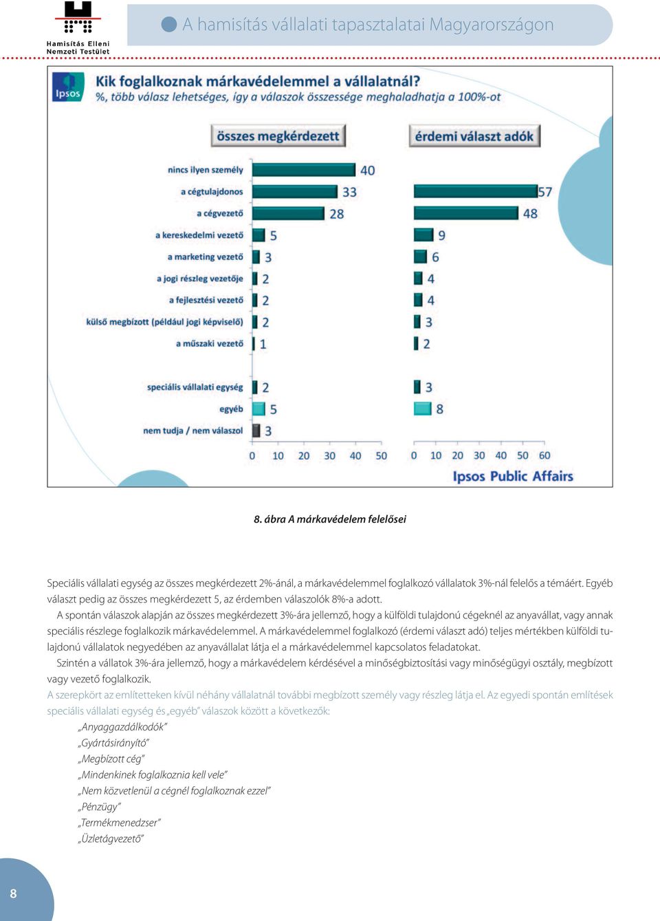 A spontán válaszok alapján az összes megkérdezett 3%-ára jellemző, hogy a külföldi tulajdonú cégeknél az anyavállat, vagy annak speciális részlege foglalkozik márkavédelemmel.