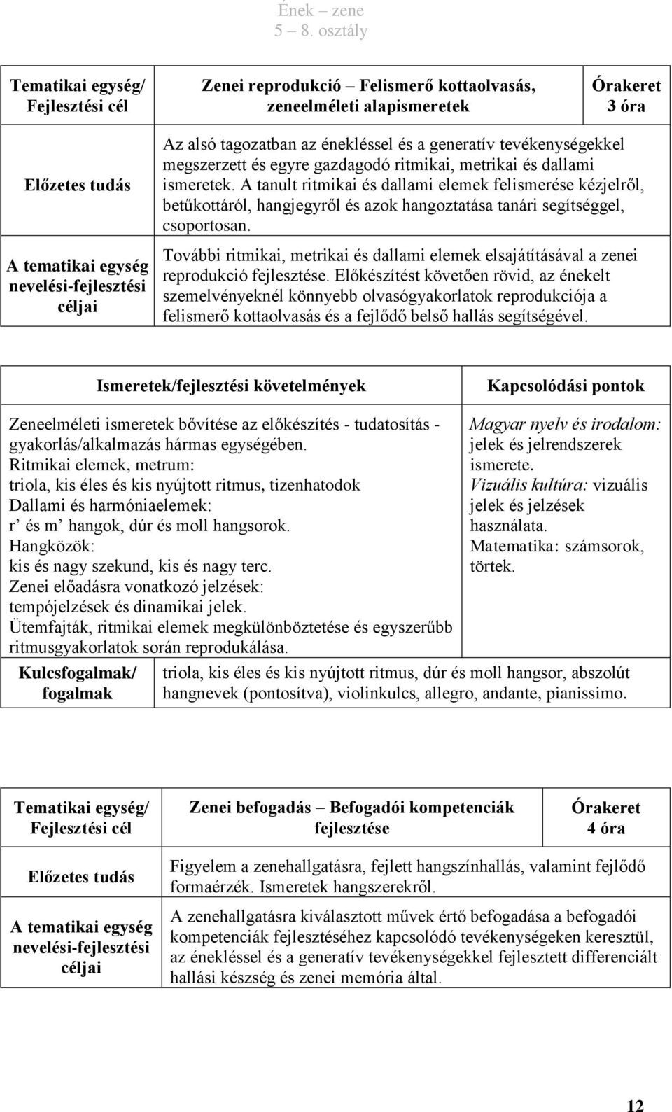 További ritmikai, metrikai és dallami elemek elsajátításával a zenei reprodukció fejlesztése.