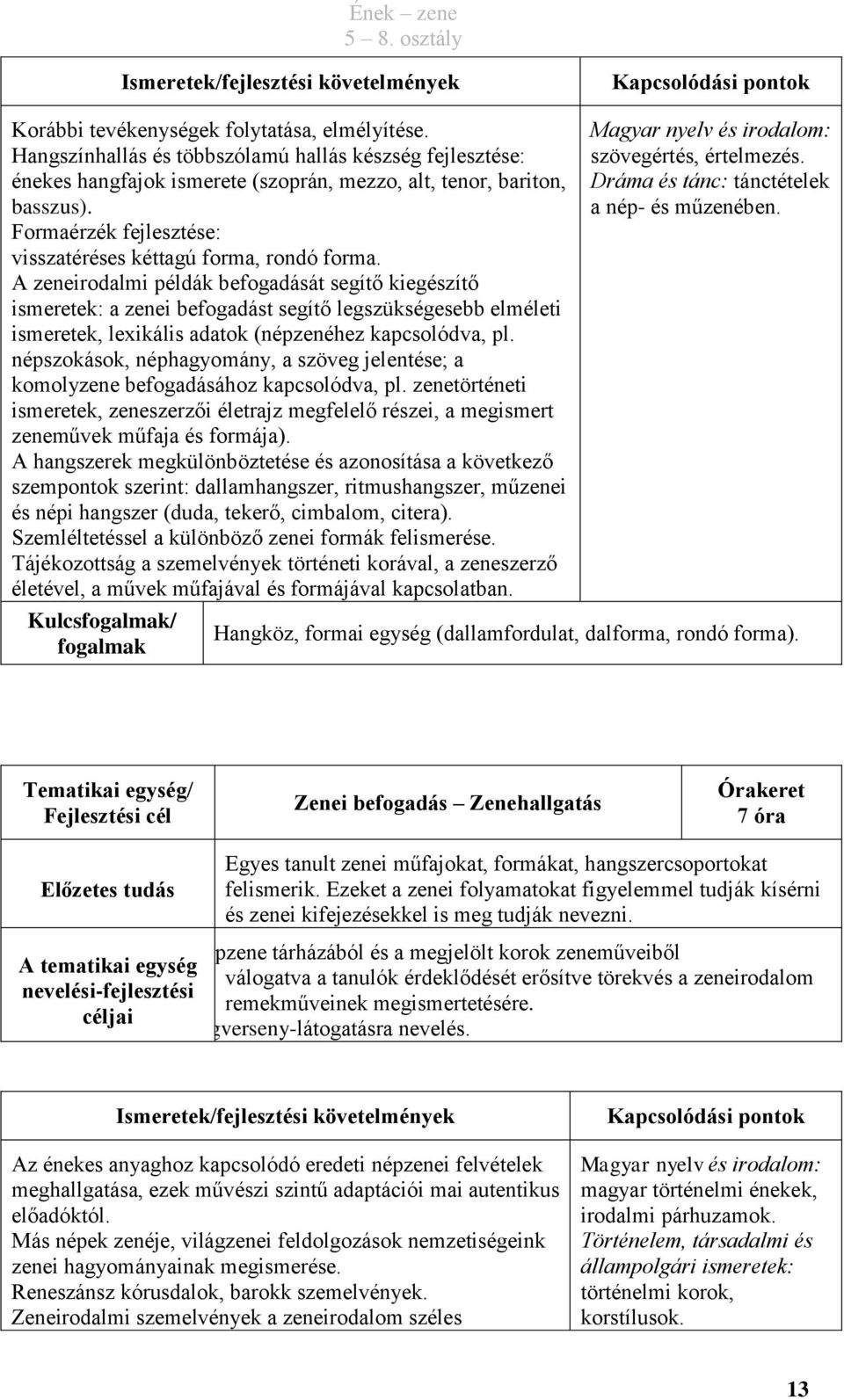 A zeneirodalmi példák befogadását segítő kiegészítő ismeretek: a zenei befogadást segítő legszükségesebb elméleti ismeretek, lexikális adatok (népzenéhez kapcsolódva, pl.