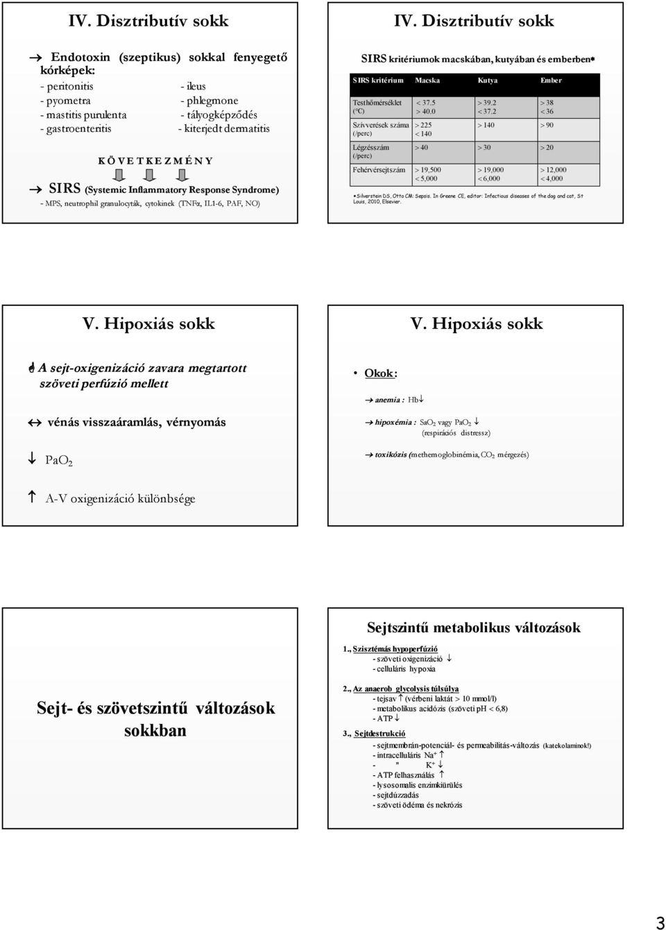 Disztributív sokk SIRS kritériumok macskában, kutyában és emberben SIRS kritérium Macska Kutya Ember Testhőmérséklet ( C) Szívverések száma (/perc) Légzésszám (/perc) 37.5 40.