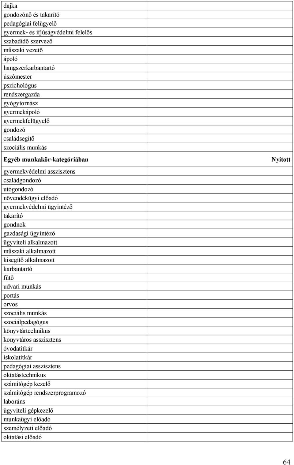 takarító gondnok gazdasági ügyintéző ügyviteli alkalmazott műszaki alkalmazott kisegítő alkalmazott karbantartó fűtő udvari munkás portás orvos szociális munkás szociálpedagógus könyvtártechnikus