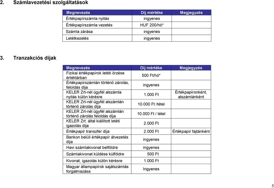 Értékpapíronként, 1.000 Ft nyitás külön kérésre alszámlánként KELER Zrt-nél ügyfél alszámlán történő zárolás díja 10.000 Ft /tétel KELER Zrt-nél ügyfél alszámlán történő zárolás feloldás díja 10.