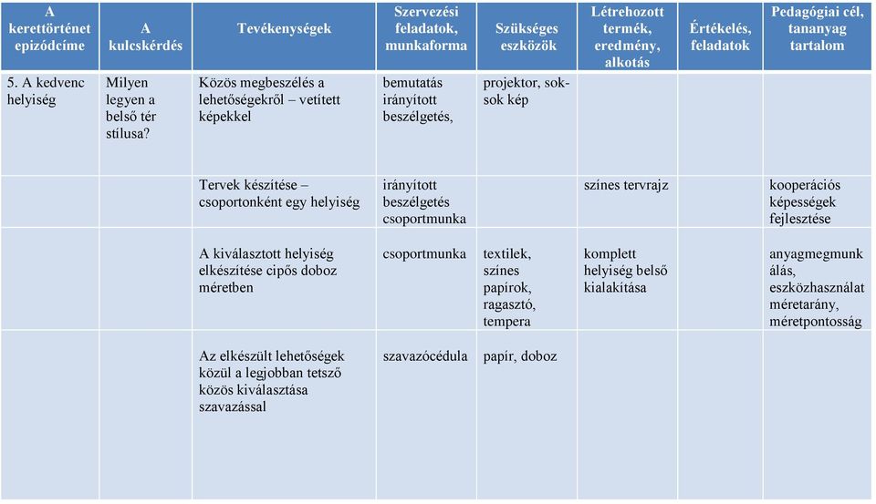 színes tervrjz kooperációs képességek fejlesztése kiválsztott helyiség elkészítése cipős doboz méretben textilek, színes