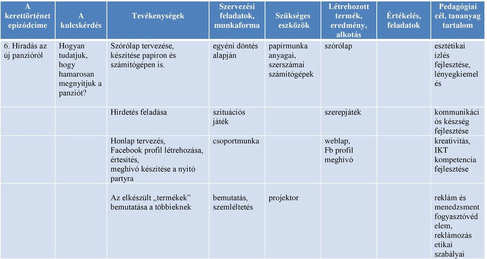 tervezés, Fcebook profil létrehozás, értesítés, meghívó készítése nyitó prtyr szituációs játék szerepjáték weblp, Fb profil meghívó kommunikáci ós készség