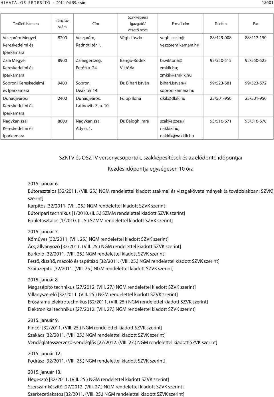 laszlo@ 88/429-008 88/412-150 veszpremikamara.hu Bangó-Rodek br.viktoria@ 92/550-515 92/550-525 Viktória zmkik.hu; zmkik@zmkik.hu Dr. Bihari István bihari.istvan@ 99/523-581 99/523-572 sopronikamara.