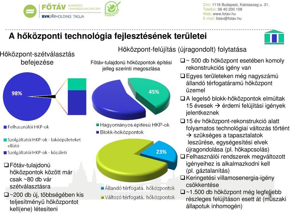 van Egyes területeken még nagyszámú állandó térfogatáramú hőközpont üzemel A legelső blokk-hőközpontok elmúltak 15 évesek érdemi felújítási igények jelentkeznek 15 év hőközpont-rekonstrukció alatt