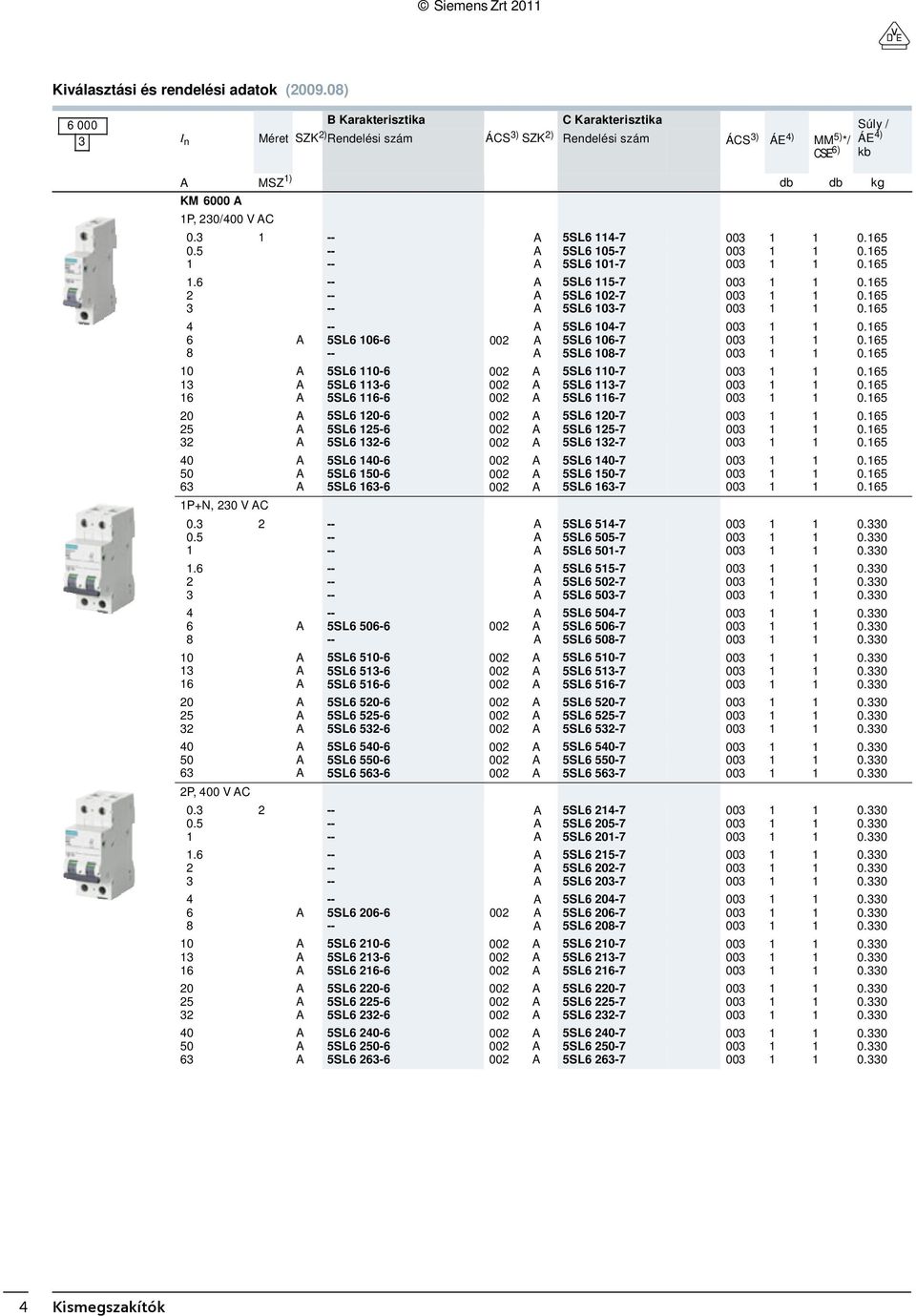 .6 6 0 6 0 5 0 50 6 P+N, 0 V C 0..6 6 0 6 0 5 0 50 6 P, 00 V C 0.