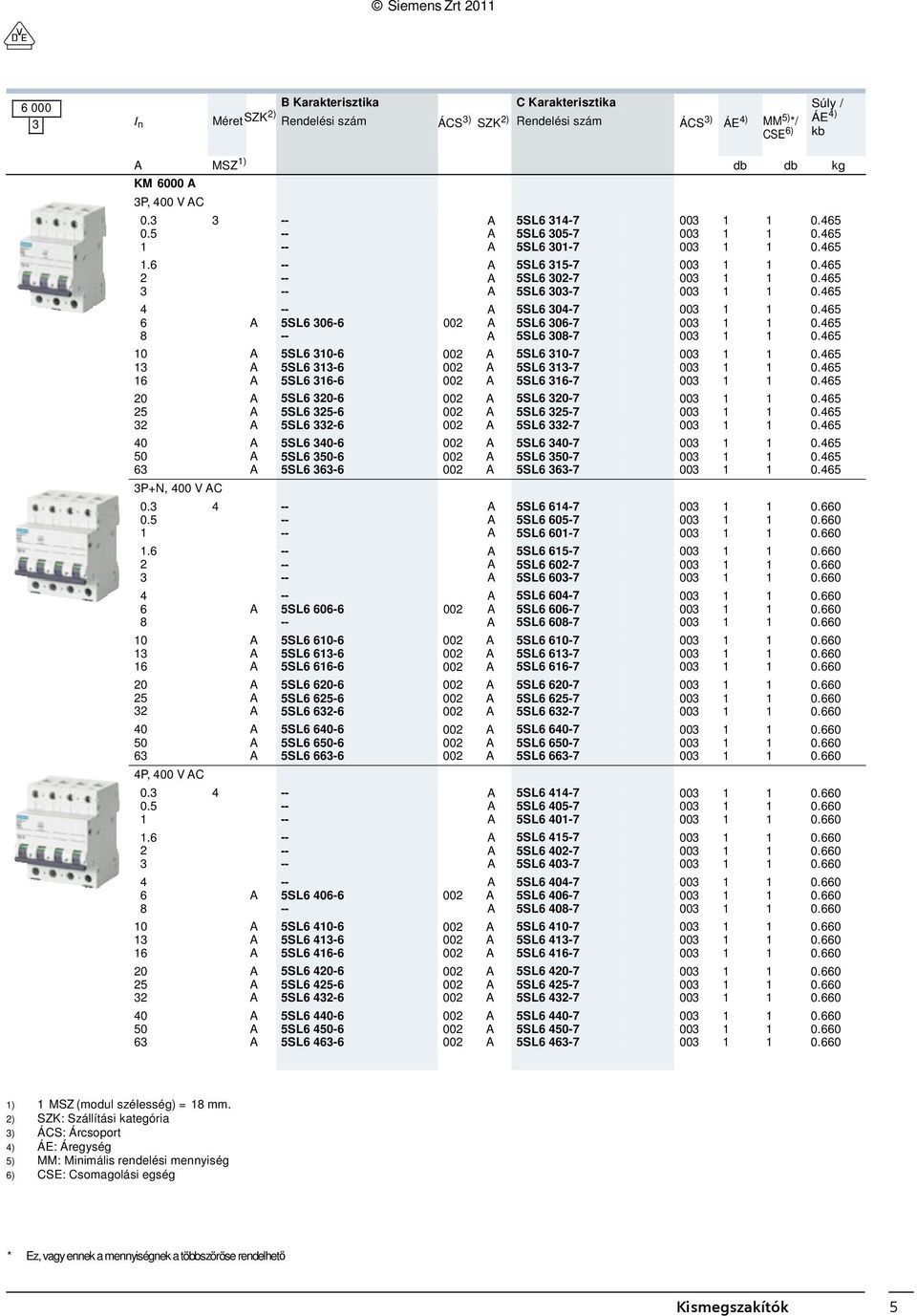 .6 6 0 6 0 5 0 50 6 5SL6 06-6 5SL6 0-6 5SL6-6 5SL6 6-6 5SL6 0-6 5SL6 5-6 5SL6-6 5SL6 0-6 5SL6 50-6 5SL6 6-6 5SL6 606-6 5SL6 60-6 5SL6 6-6 5SL6 66-6 5SL6 60-6 5SL6 65-6 5SL6 6-6 5SL6 60-6 5SL6 650-6