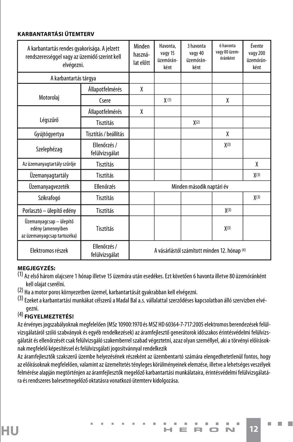 üzemóránként Állapotfelmérés X Légszűrő Tisztítás X (2) Gyújtógyertya Tisztítás / beállítás X Szelephézag Ellenőrzés / X (3) felülvizsgálat Az üzemanyagtartály szűrője Tisztítás X Üzemanyagtartály