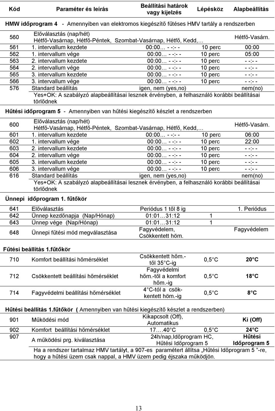 intervallum kezdete 00:00 - -:- - 10 perc - -:- - 564 2. intervallum vége 00:00 - -:- - 10 perc - -:- - 565 3. intervallum kezdete 00:00 - -:- - 10 perc - -:- - 566 3.