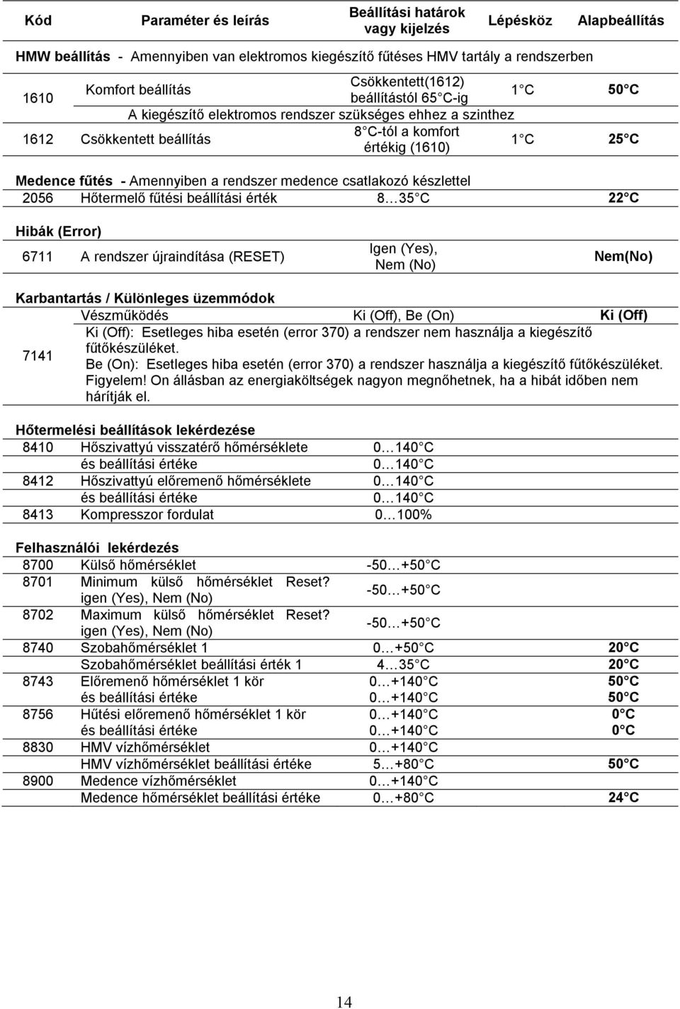 Amennyiben a rendszer medence csatlakozó készlettel 2056 Hőtermelő fűtési beállítási érték 8 35 C 22 C Hibák (Error) 6711 A rendszer újraindítása (RESET) Igen (Yes), Nem (No) Nem(No) Karbantartás /