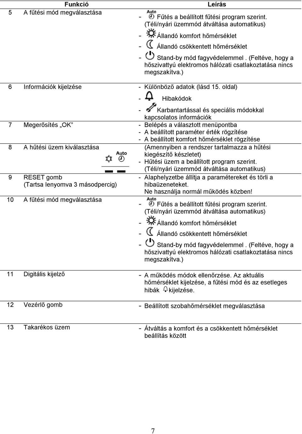 (Feltéve, hogy a hőszivattyú elektromos hálózati csatlakoztatása nincs megszakítva.) 6 Információk kijelzése - Különböző adatok (lásd 15.