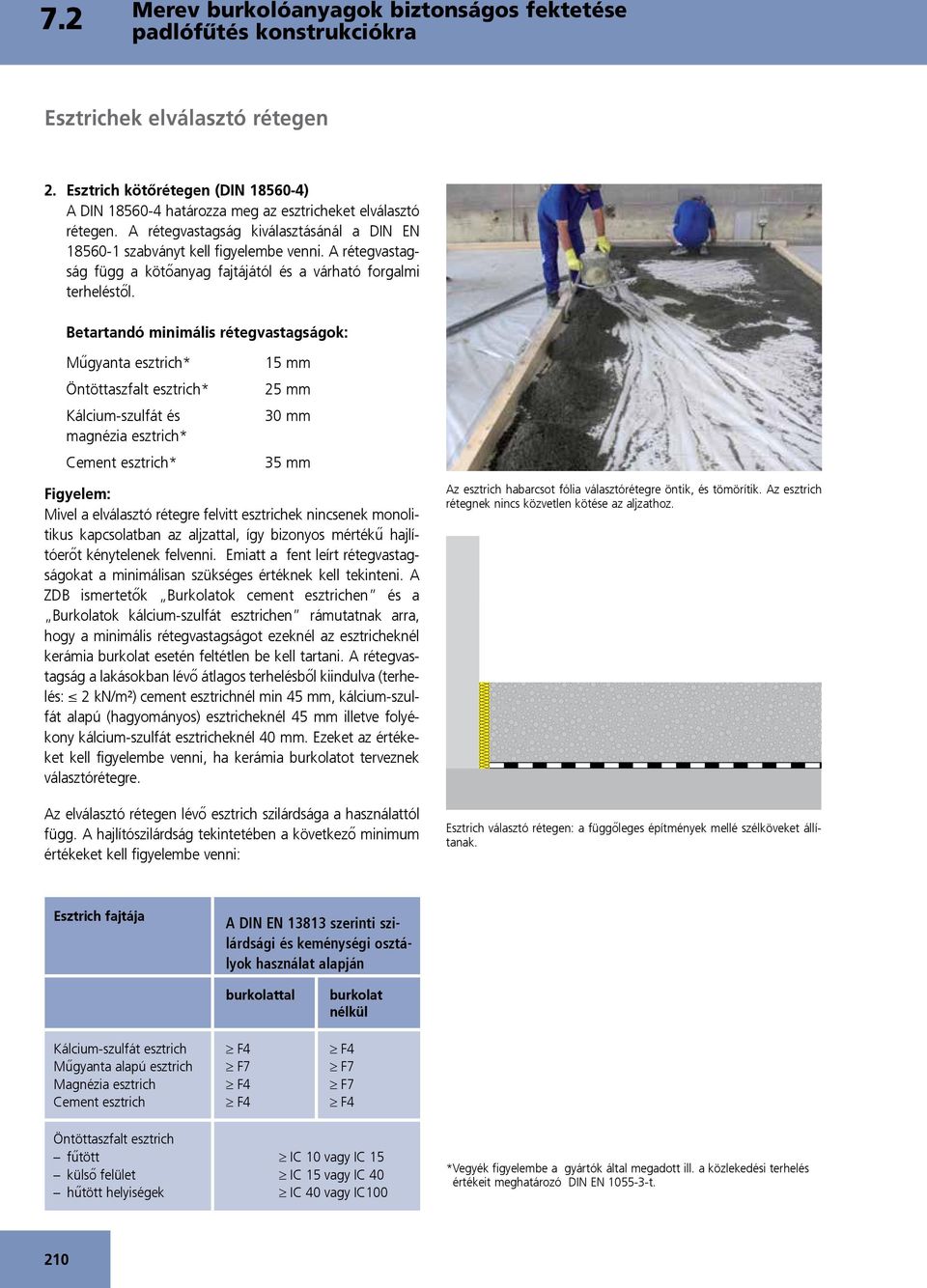 Betartandó minimális rétegvastagságok: Műgyanta esztrich* Öntöttaszfalt esztrich* Kálcium-szulfát és magnézia esztrich* Cement esztrich* 15 mm 25 mm 30 mm 35 mm Figyelem: Mivel a elválasztó rétegre