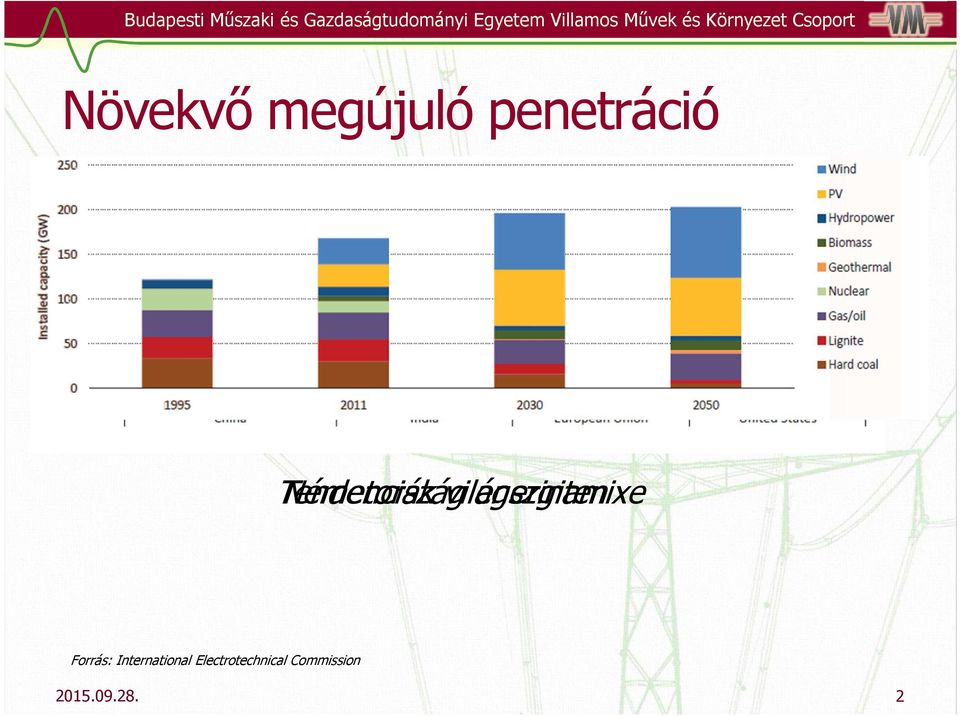 világszinten energiamixe Forrás: