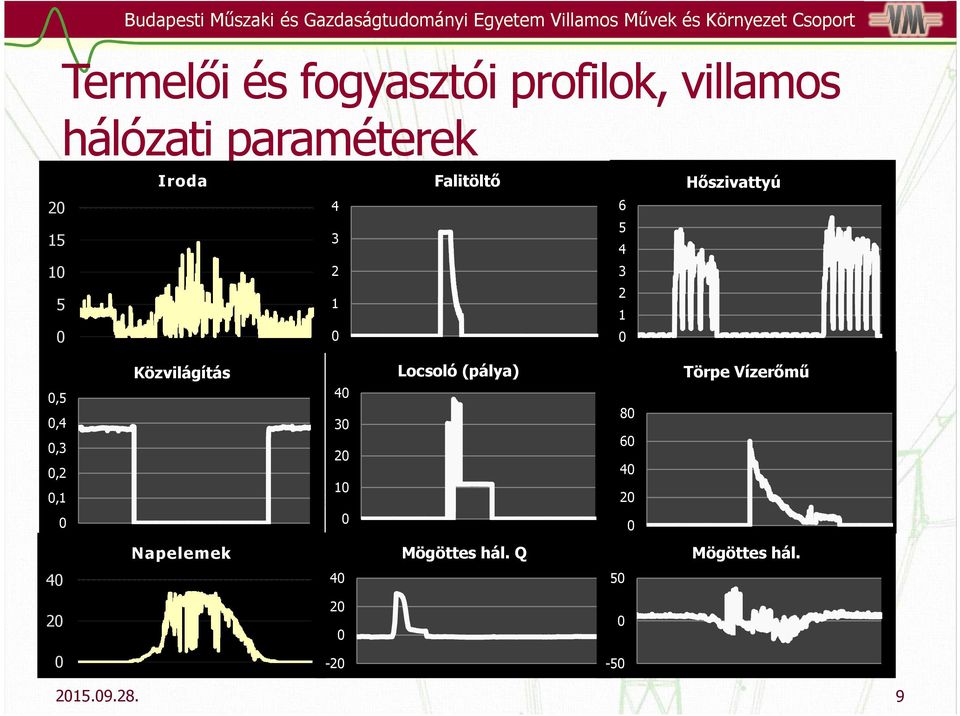 1,5,4,3,2,1 Közvilágítás 4 3 2 1 Locsoló (pálya) 8 6 4 2 Törpe