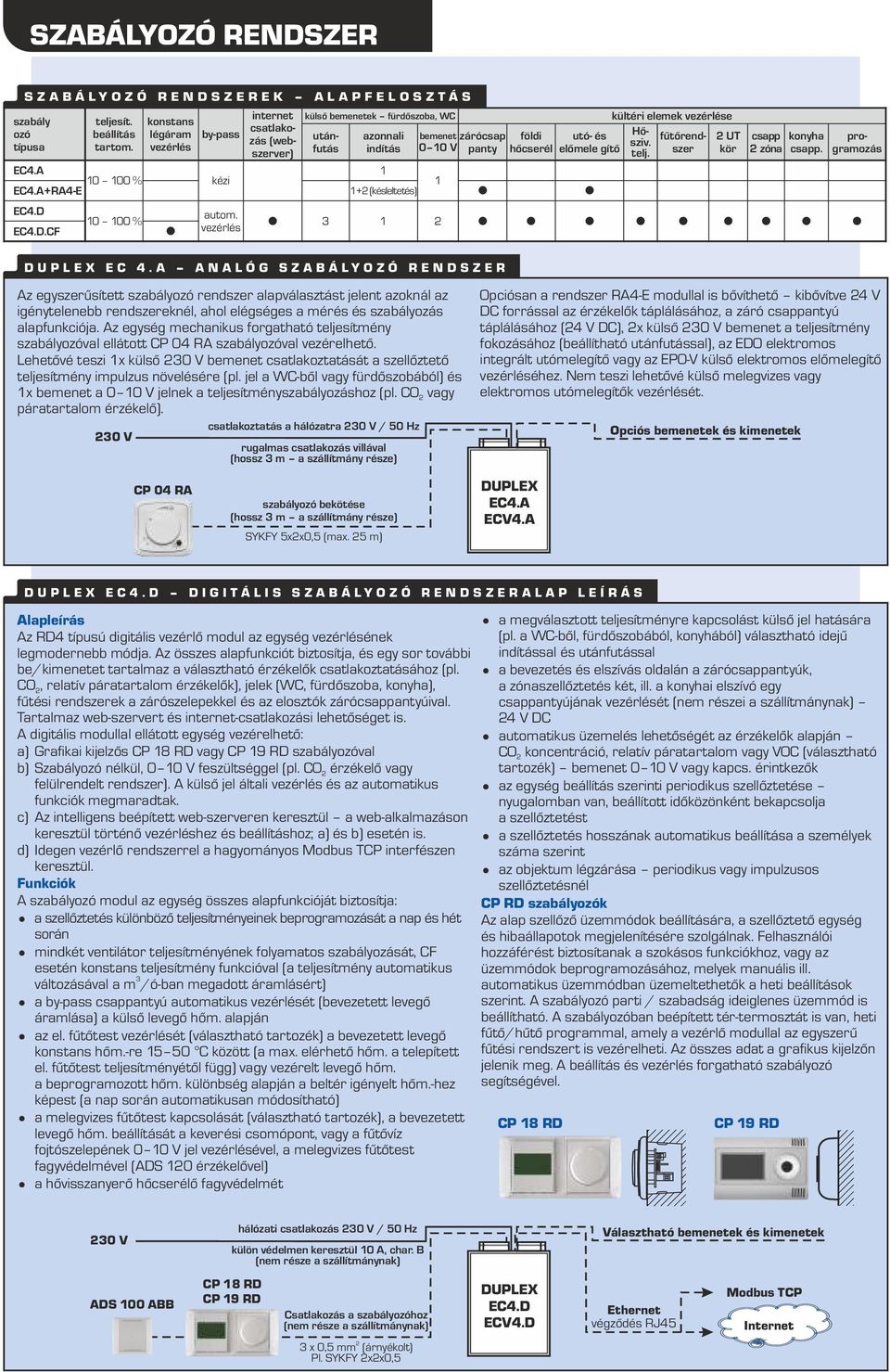EC4..CF 1 1 % internet csatlakozás (webszerver) utánfutás kültéri elemek vezérlése ősziv. fűtőrendszer 2 UT telj. kör csapp konyha 2 zóna csapp. programozás autom. vezérlés 1 2 U P L E X E C 4.