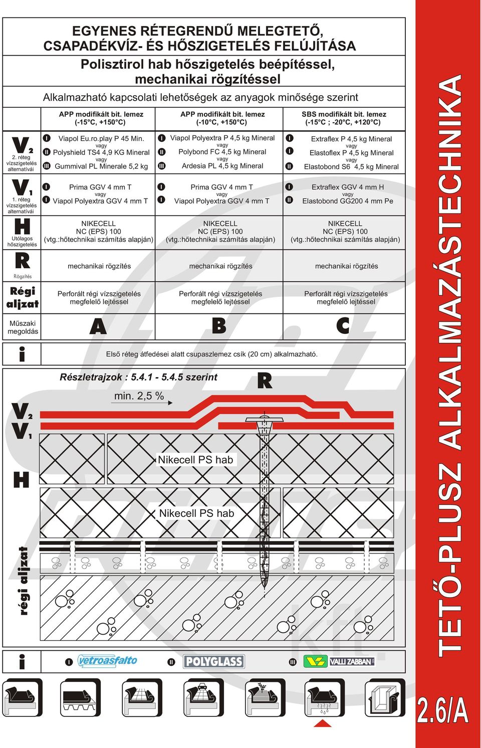 hab hõszigetelés beépítéssel, mechanikai rögzítéssel Alkalmazható kapcsolati lehetõségek az anyagok minõsége szerint APP modifikált bit.