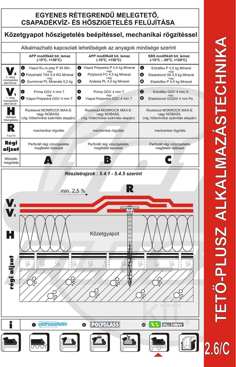 lemez (-15 C, +150 C) Perforált régi vízszigetelés megfelelõ lejtéssel A min. 2,5 % APP modifikált bit. lemez (-10 C, +150 C) Viapol Eu.ro.play P 45 Min.
