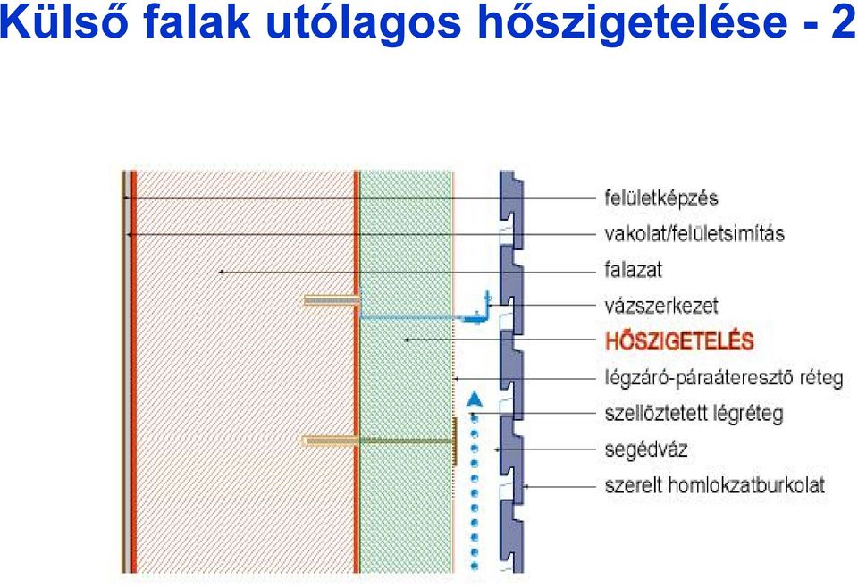 utólagos