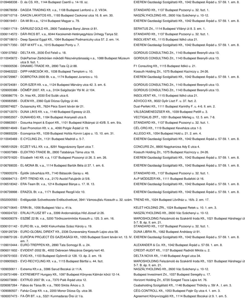 0106619451 - DA-MI Bt.v.a., 1214 Budapest Magyar u. 79. EXEREM Gazdasági Szolgáltató Kft., 1042 Budapest Árpád u. 57-59. 1. em. 8. 1109011719 - DÁRIUSZ GOLD Kft., 2800 Tatabánya Banyi János út 81.