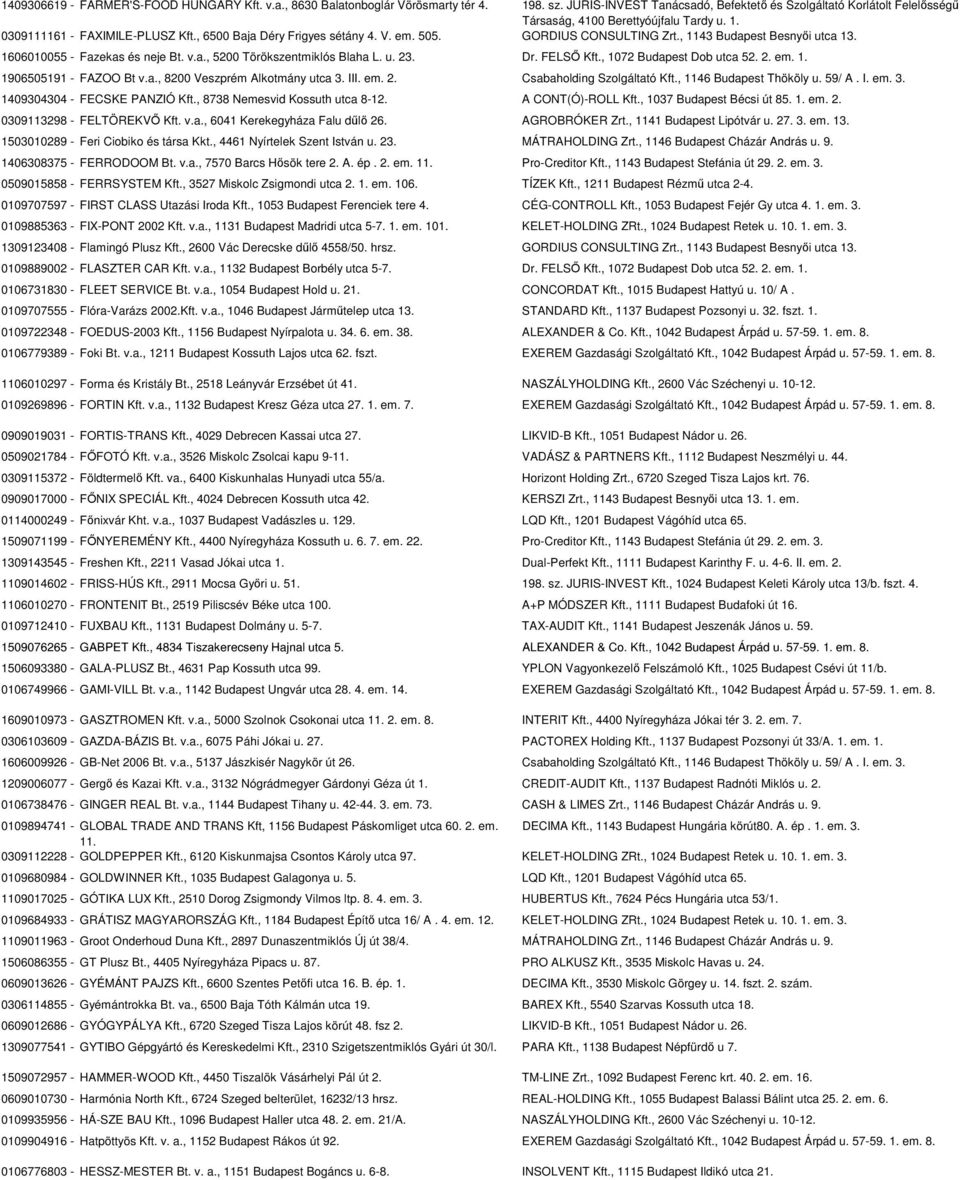 GORDIUS CONSULTING Zrt., 1143 Budapest Besnyői utca 13. 1606010055 - Fazekas és neje Bt. v.a., 5200 Törökszentmiklós Blaha L. u. 23. Dr. FELSŐ Kft., 1072 Budapest Dob utca 52. 2. em. 1. 1906505191 - FAZOO Bt v.
