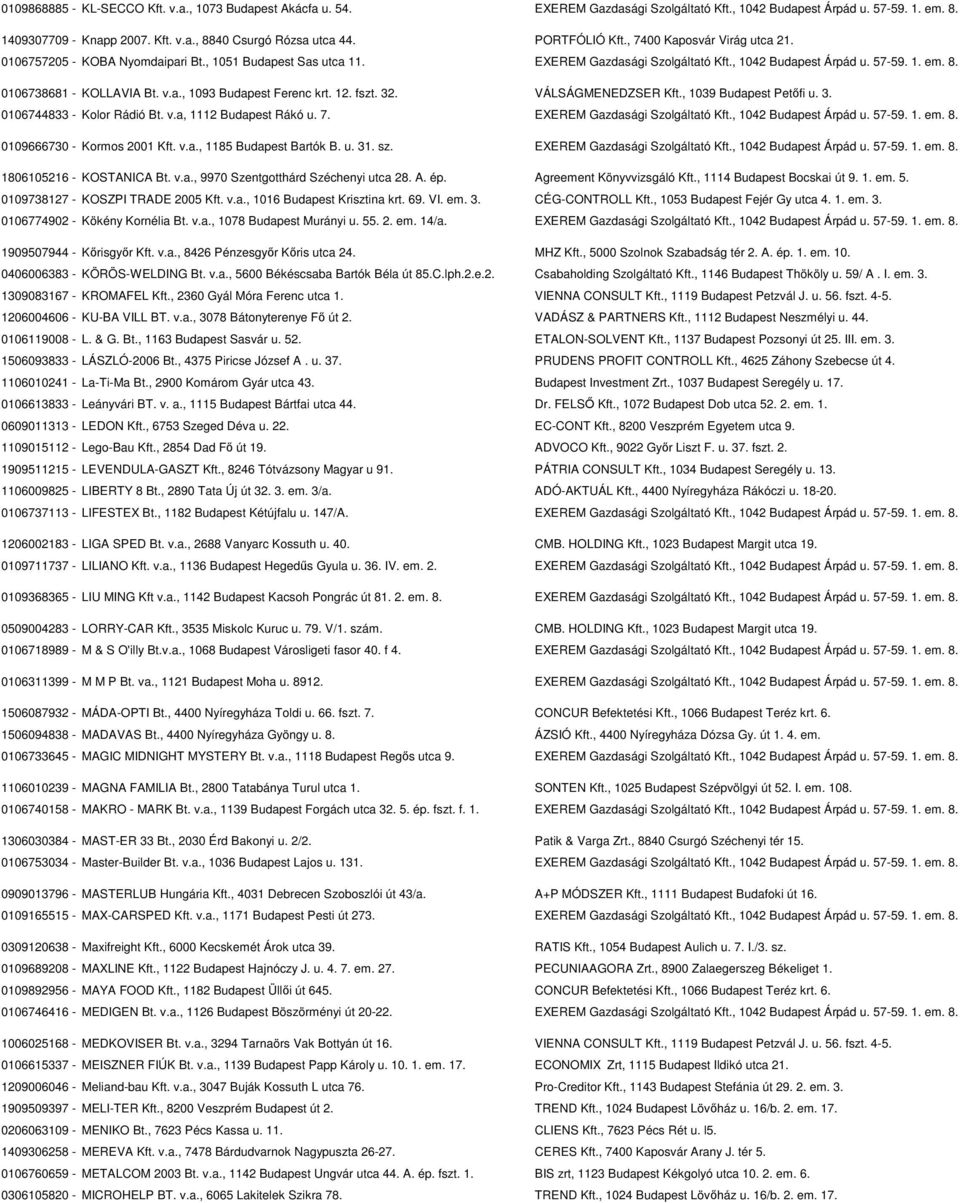 0106738681 - KOLLAVIA Bt. v.a., 1093 Budapest Ferenc krt. 12. fszt. 32. VÁLSÁGMENEDZSER Kft., 1039 Budapest Petőfi u. 3. 0106744833 - Kolor Rádió Bt. v.a, 1112 Budapest Rákó u. 7.
