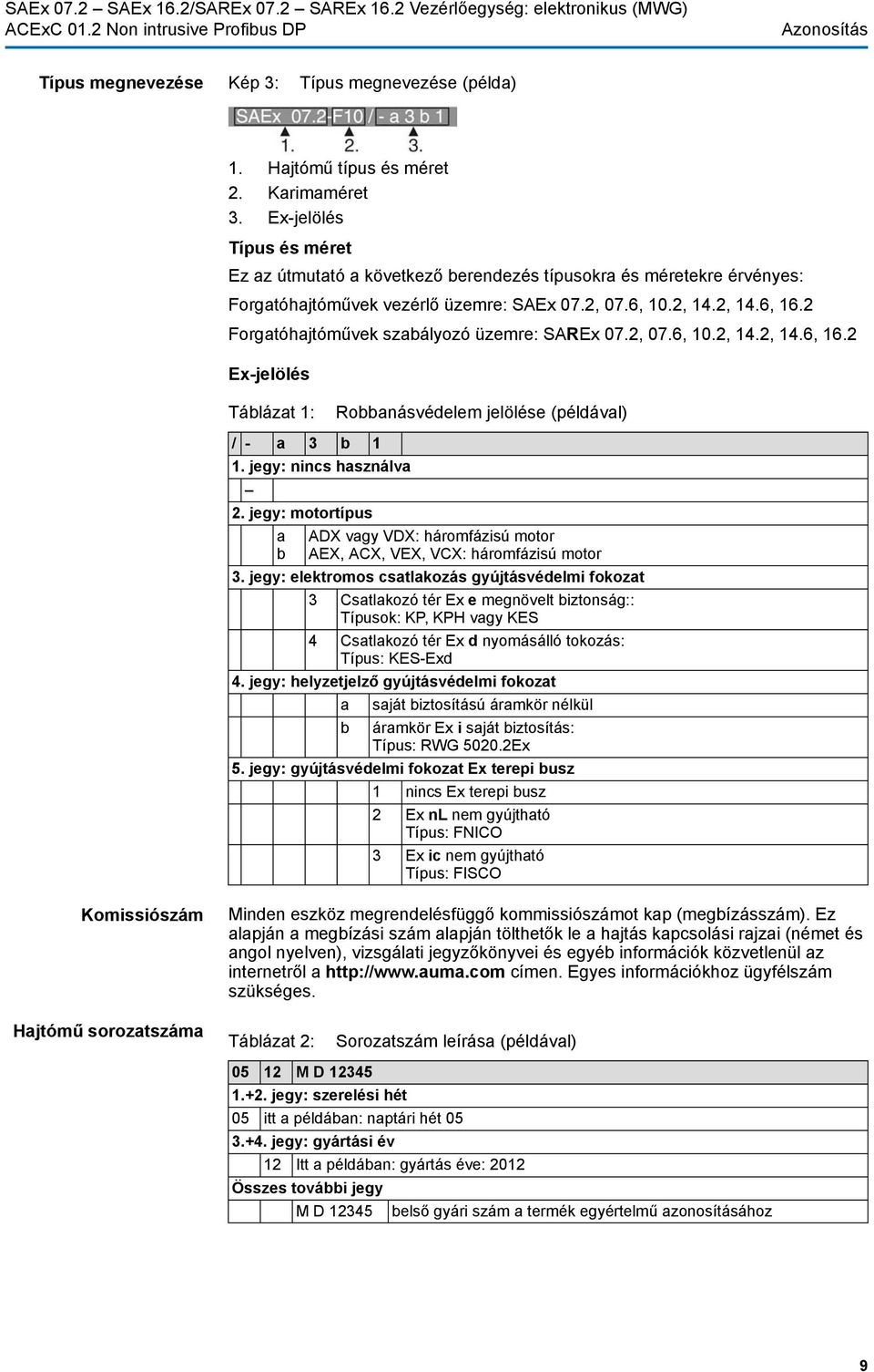 2 Forgatóhajtóművek szabályozó üzemre: SAREx 07.2, 07.6, 10.2, 14.2, 14.6, 16.2 Ex-jelölés Táblázat 1: Robbanásvédelem jelölése (példával) / - a 3 b 1. jegy: nincs használva 2.