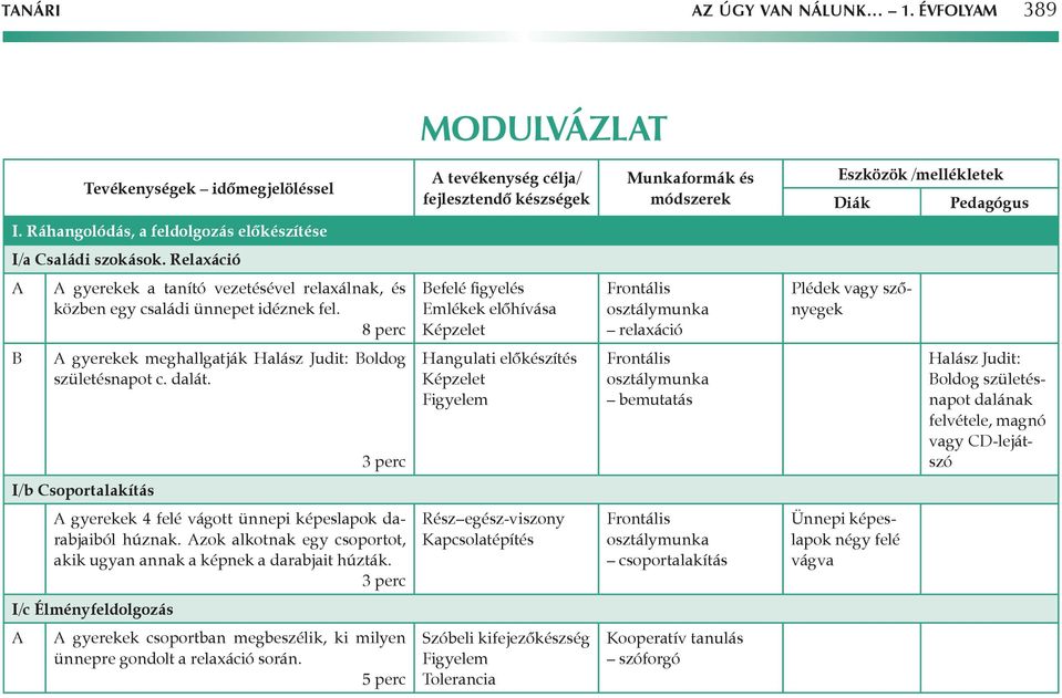 8 perc efelé figyelés Emlékek előhívása Képzelet relaxáció Plédek vagy szőnyegek gyerekek meghallgatják Halász Judit: oldog születésnapot c. dalát.