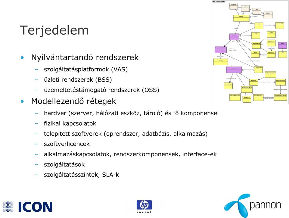 «installed on / installed software» NetworkPart LAN szolgáltatásplatformok (VAS) 0..* Software 2..* 1 0.