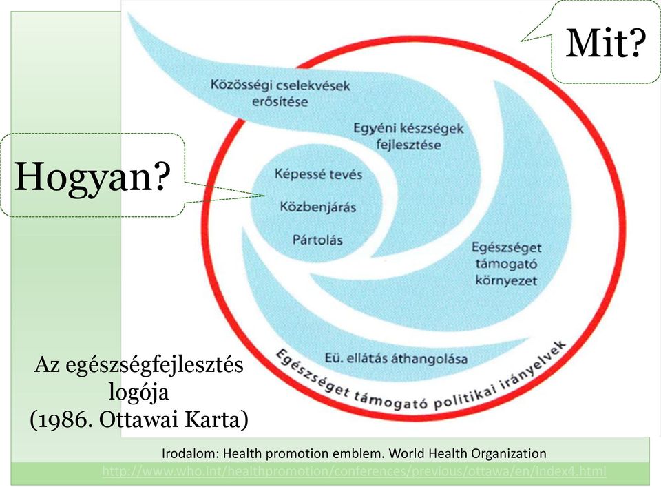 World Health Organization http://www.who.