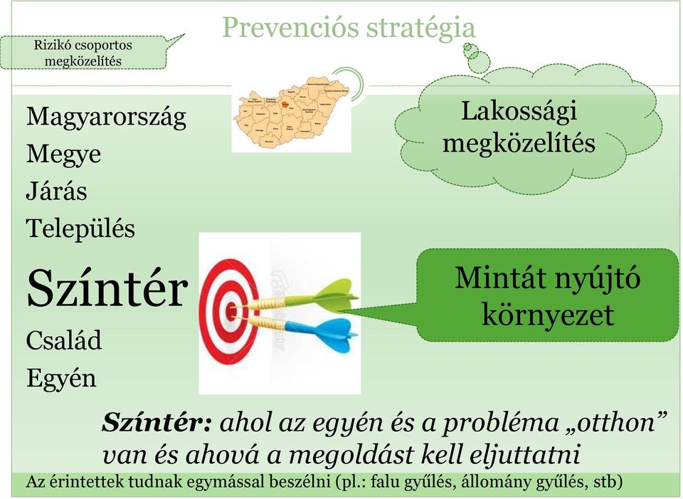 Színtér: ahol az egyén és a probléma otthon van és ahová a megoldást kell