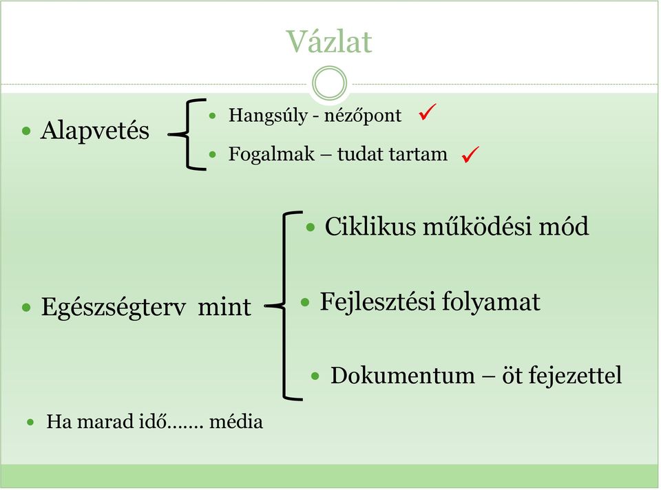 mód Egészségterv mint Fejlesztési