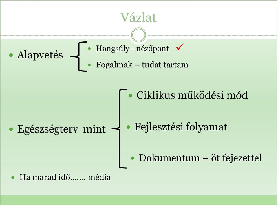 mód Egészségterv mint Fejlesztési