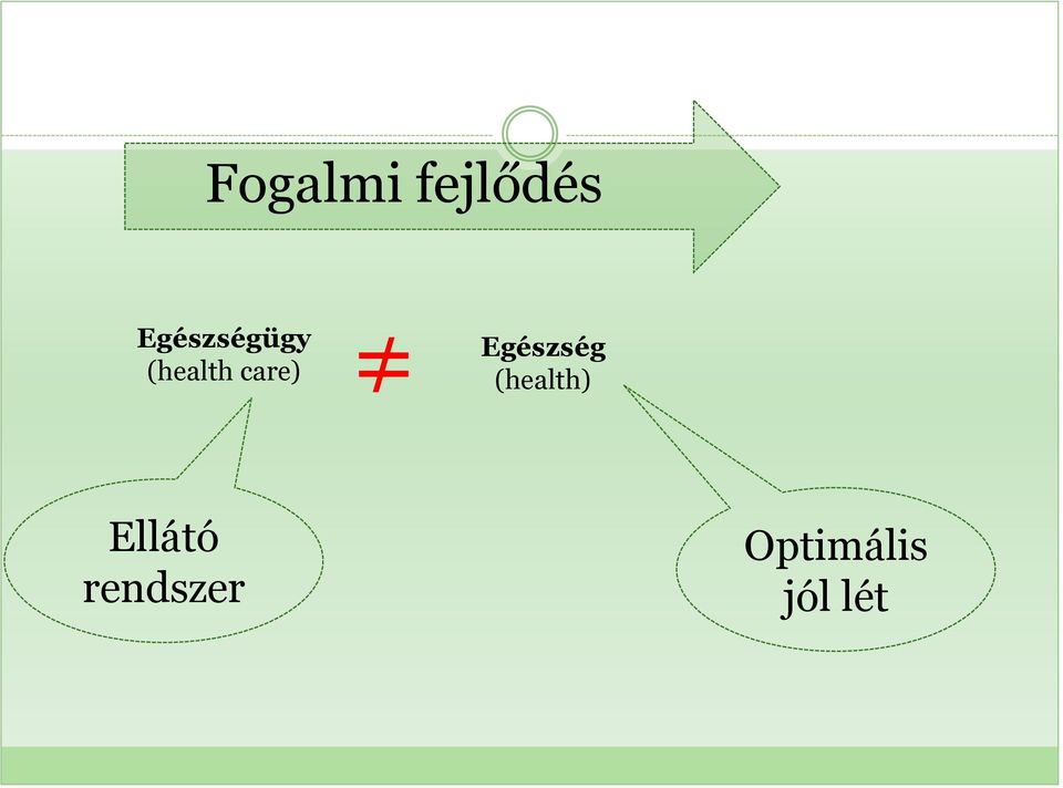 care) Egészség (health)