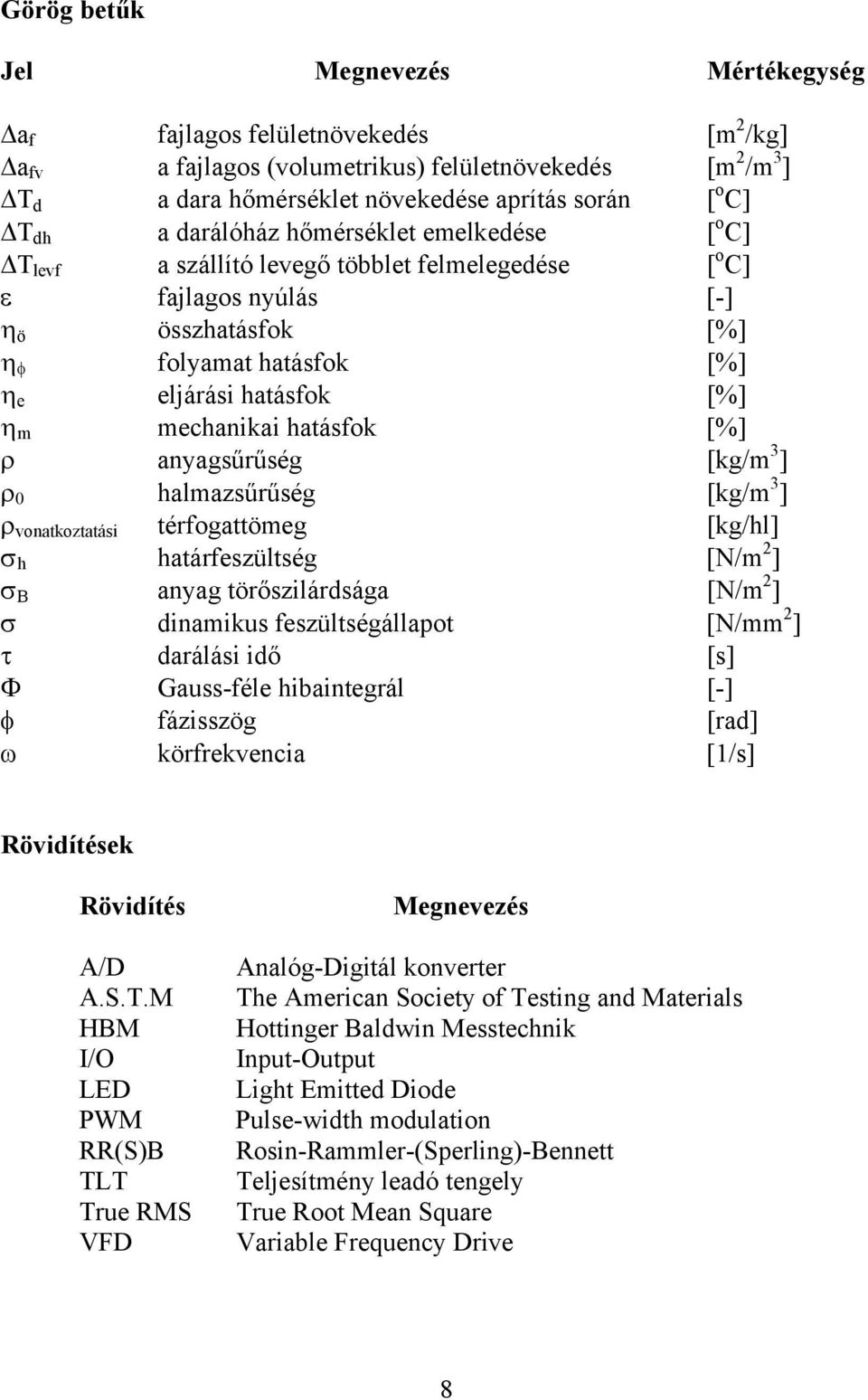 hatásfok [%] anyagsűrűség [kg/m 3 ] 0 halmazsűrűség [kg/m 3 ] vonatkoztatási térfogattömeg [kg/hl] h határfeszültség [N/m 2 ] B anyag törőszilárdsága [N/m 2 ] dinamikus feszültségállapot [N/mm 2 ]