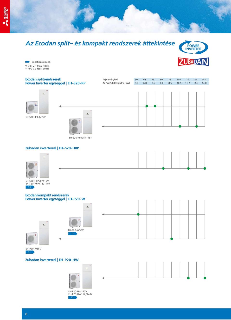 (kw) 5,0 6,8 7,5 8,0 8,5,5 11,2 11,5 14,0 EH-S20-RP68/75V 9 Zubadan inverterrel EH-S20-HRP EH-S20-RP5/115Y 9 EH-S20-HRP80/112V,