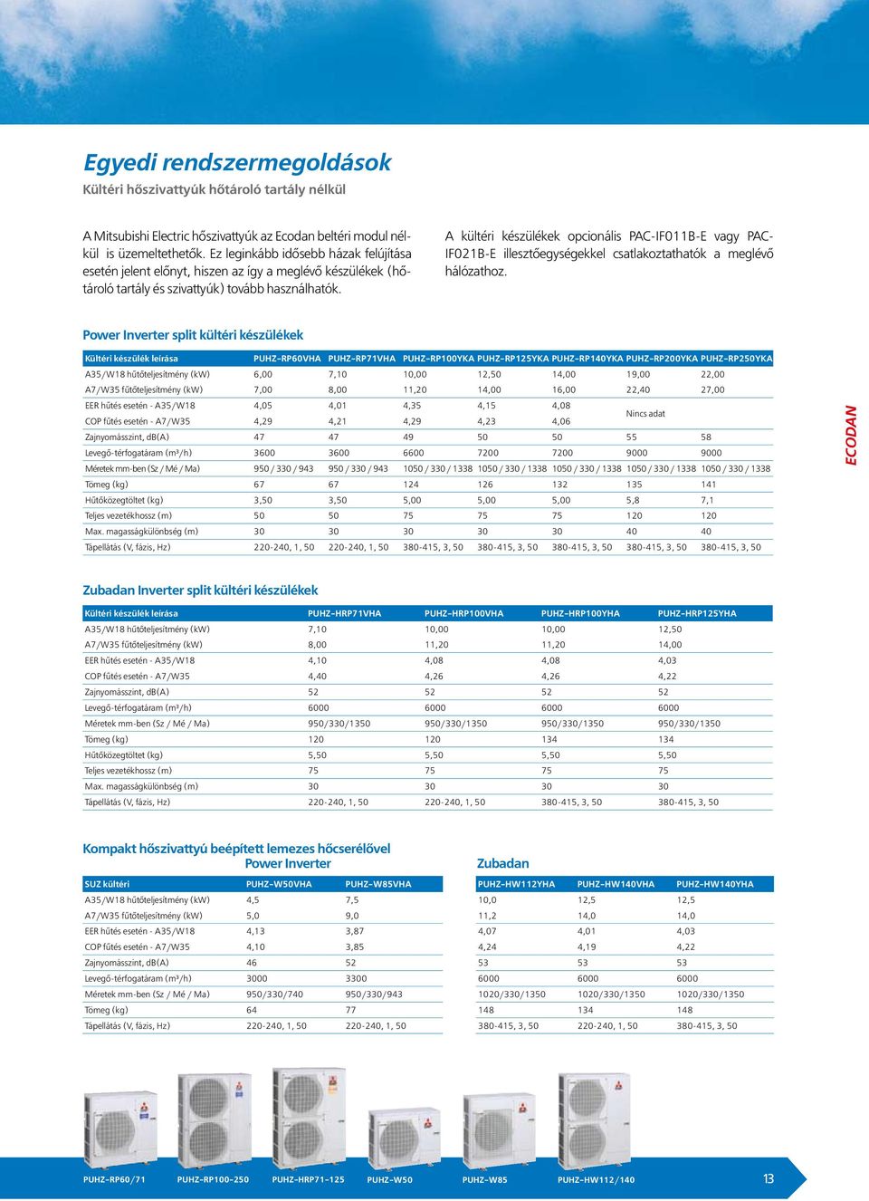 A kültéri készülékek opcionális PAC-IF011B-E vagy PAC- IF021B-E illesztőegységekkel csatlakoztathatók a meglévő hálózathoz.