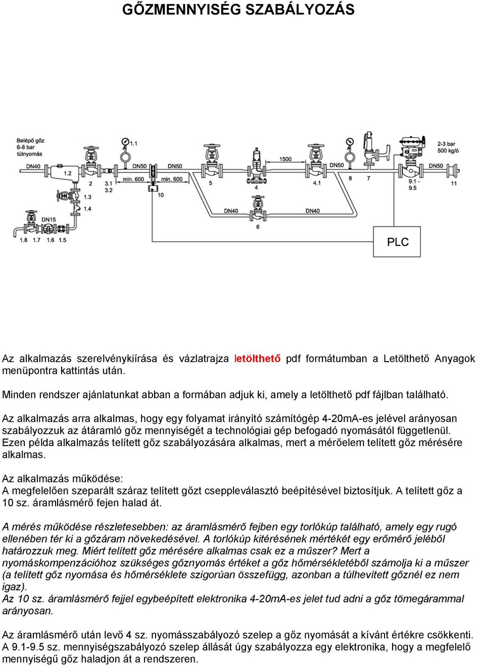 Az alkalmazás arra alkalmas, hogy egy folyamat irányító számítógép 4-20mA-es jelével arányosan szabályozzuk az átáramló gőz mennyiségét a technológiai gép befogadó nyomásától függetlenül.