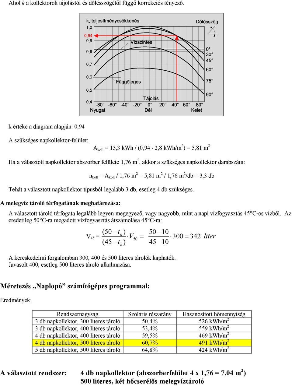 koll / 1,76 5,81 / 1,76 /db 3,3 db Tehát a választott nakollektor tíusból legalább 3 db, esetleg 4 db szükséges.