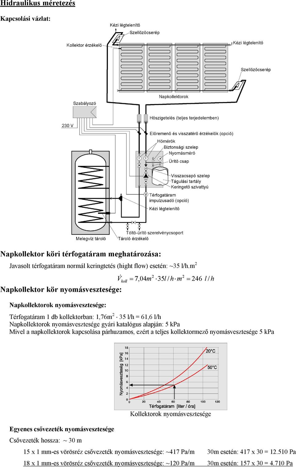 gyári katalógus alaján: 5 kpa Mivel a nakollektorok kacsolása árhuzaos, ezért a teljes kollektorező nyoásvesztesége 5 kpa Kollektorok nyoásvesztesége Egyenes csővezeték