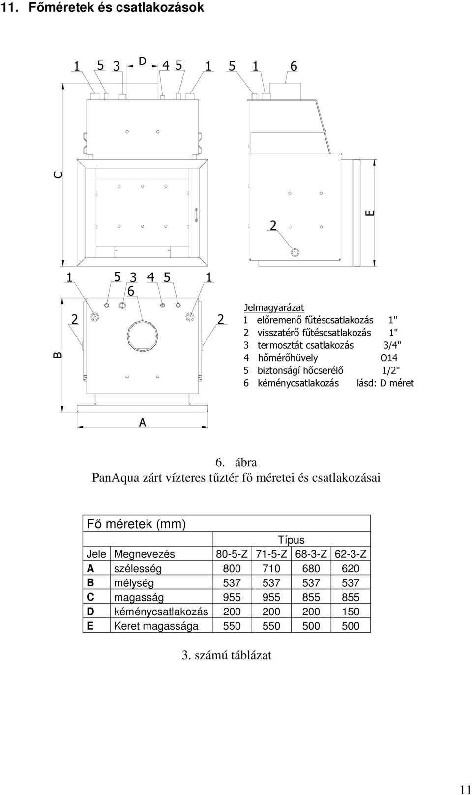 ábra PanAqua zárt vízteres tűztér fő méretei és csatlakozásai Fő méretek (mm) Típus Jele Megnevezés 80-5-Z 71-5-Z 68-3-Z 62-3-Z A szélesség