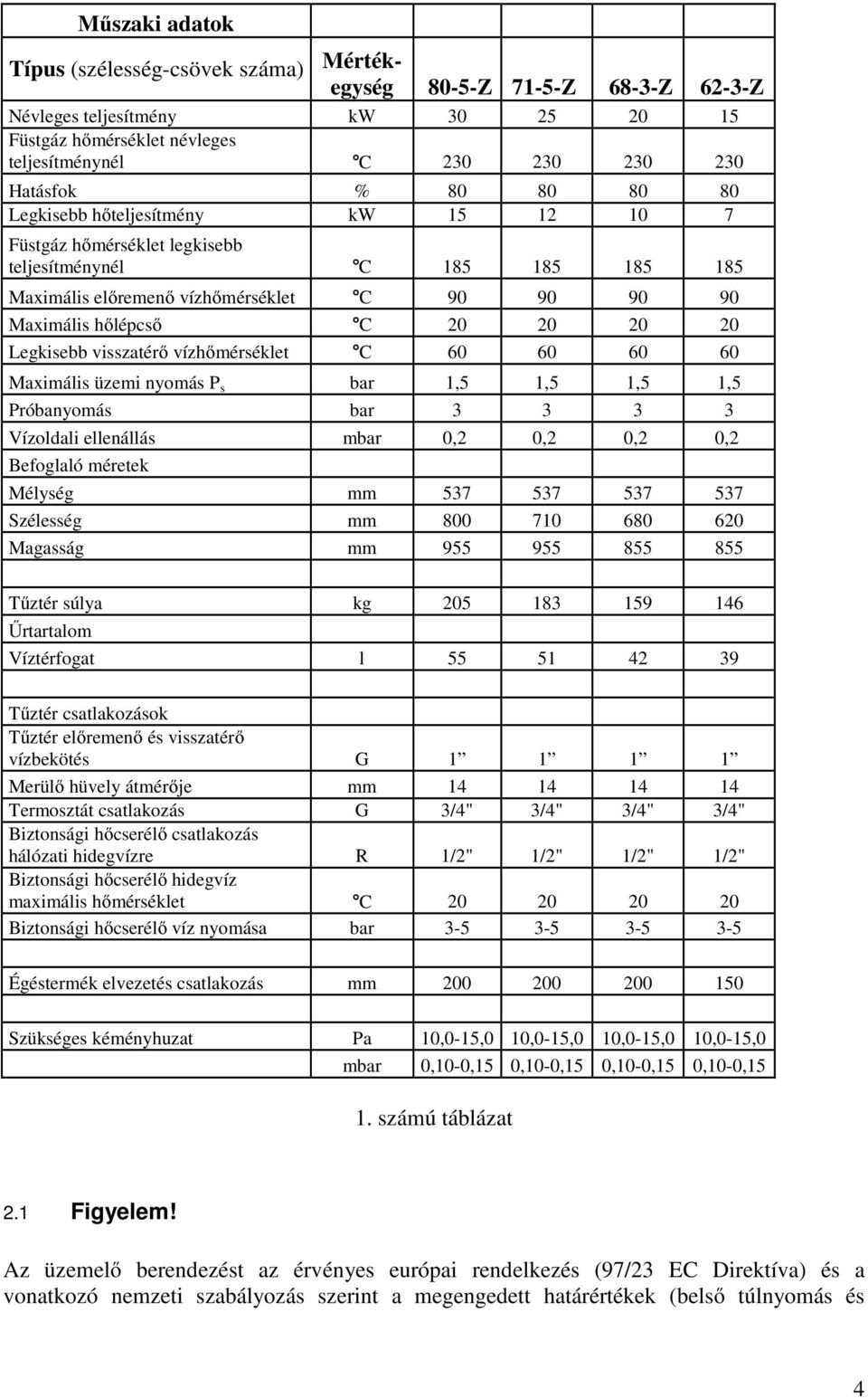 Legkisebb visszatérő vízhőmérséklet C 60 60 60 60 Maximális üzemi nyomás P s bar 1,5 1,5 1,5 1,5 Próbanyomás bar 3 3 3 3 Vízoldali ellenállás mbar 0,2 0,2 0,2 0,2 Befoglaló méretek Mélység mm 537 537