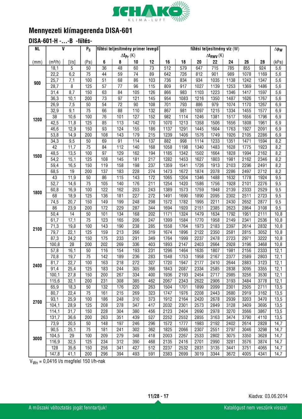 647 715 785 855 924 5,6 22,2 6,2 75 44 59 74 89 642 726 812 901 989 1078 1169 5,6 900 25,7 7,1 100 51 68 86 103 736 834 934 1035 1138 1242 1347 5,6 28,7 8 125 57 77 96 115 809 917 1027 1139 1253 1369