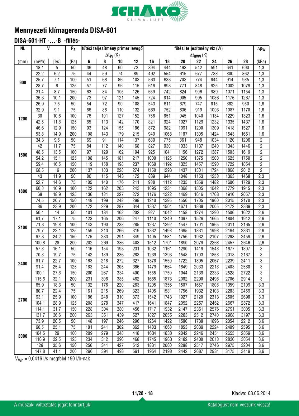 493 542 591 641 690 1,3 22,2 6,2 75 44 59 74 89 492 554 615 677 738 800 862 1,3 900 25,7 7,1 100 51 68 86 103 563 633 703 774 844 914 985 1,3 28,7 8 125 57 77 96 115 616 693 771 848 925 1002 1079 1,3