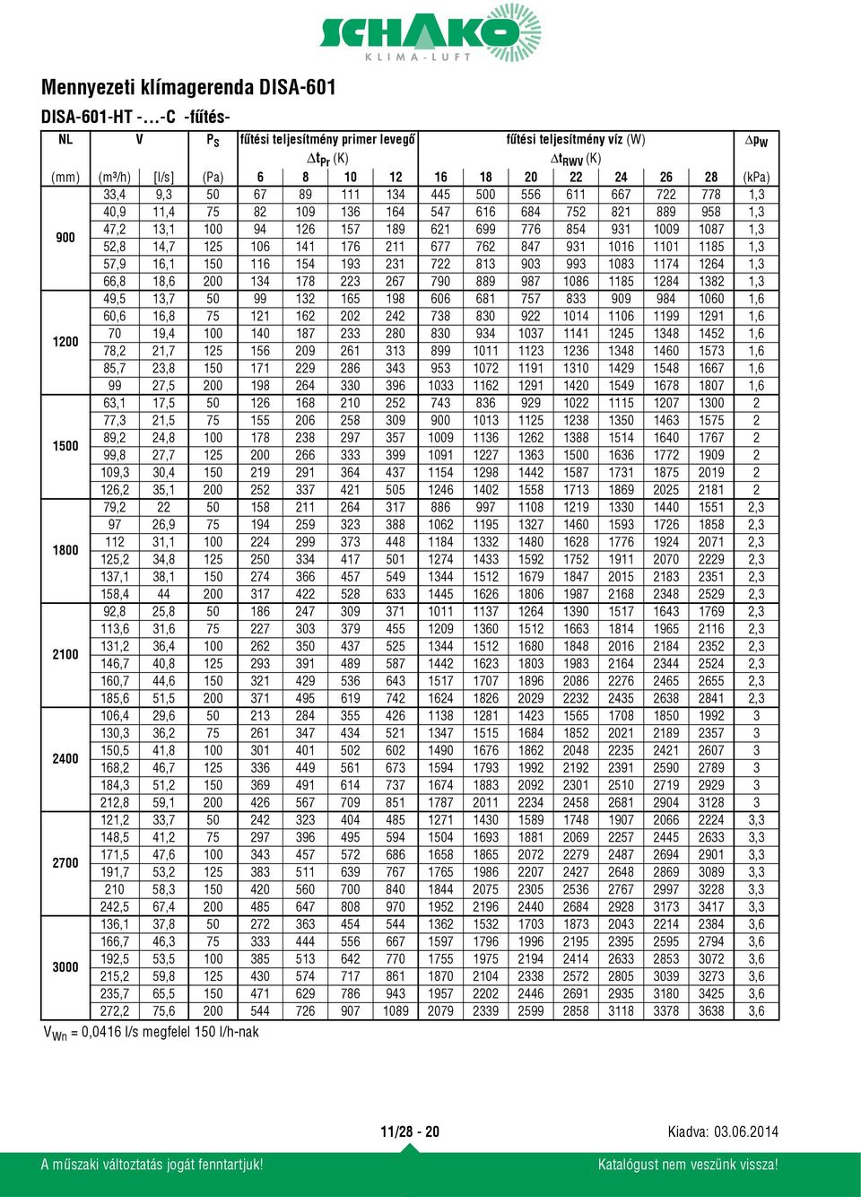 500 556 611 667 722 778 1,3 40,9 11,4 75 82 109 136 164 547 616 684 752 821 889 958 1,3 900 47,2 13,1 100 94 126 157 189 621 699 776 854 931 1009 1087 1,3 52,8 14,7 125 106 141 176 211 677 762 847