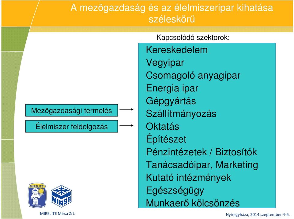 anyagipar Energia ipar Gépgyártás Szállítmányozás Oktatás Építészet Pénzintézetek