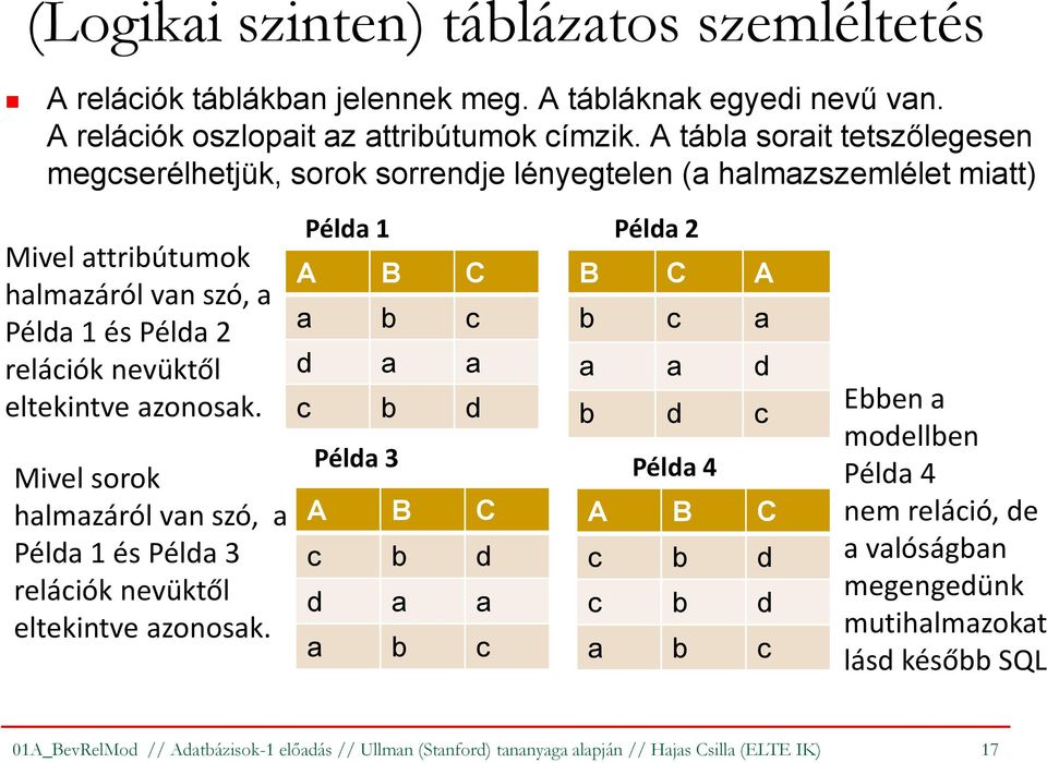 azonosak. Mivel sorok halmazáról van szó, a Példa 1 és Példa 3 relációk nevüktől eltekintve azonosak.