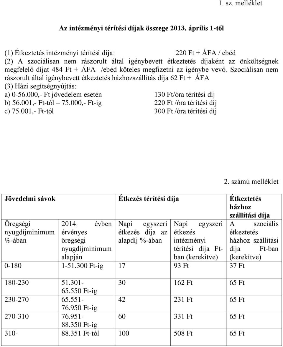 köteles megfizetni az igénybe vevő. Szociálisan nem rászorult által igénybevett étkeztetés házhozszállítás díja 62 Ft + ÁFA (3) Házi segítségnyújtás: a) 0-56.