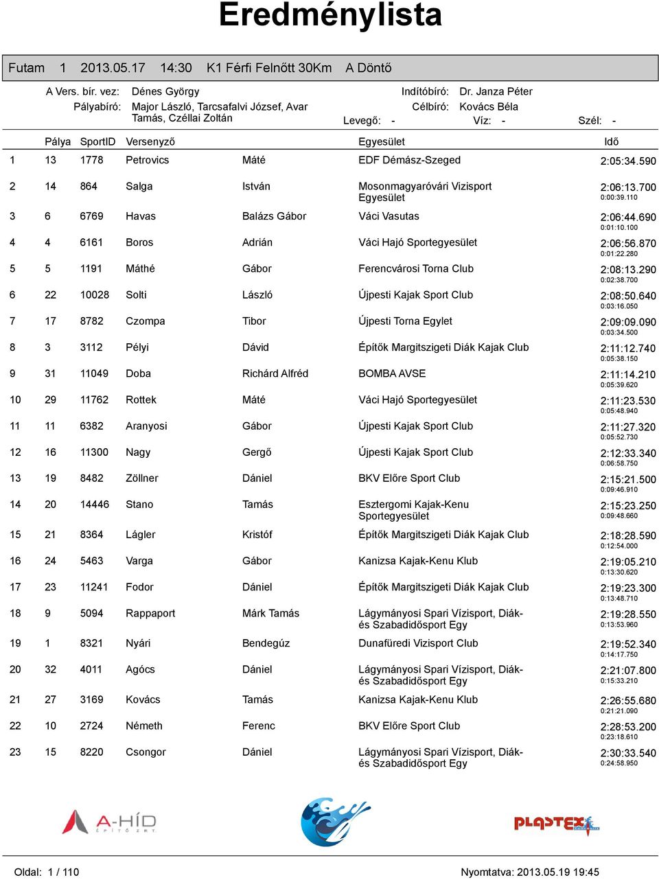 700 6 22 10028 Solti László Újpesti Kajak Sport Club 2:08:50.640 0:03:16.050 7 17 8782 Czompa Tibor Újpesti Torna Egylet 2:09:09.090 0:03:34.